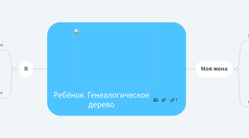 Mind Map: Ребёнок. Генеалогическое дерево