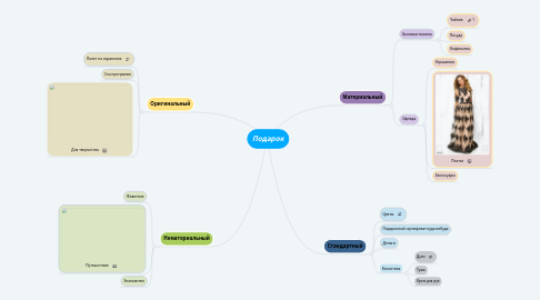 Mind Map: Подарок