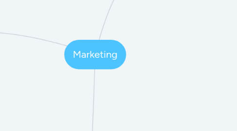 Mind Map: Marketing