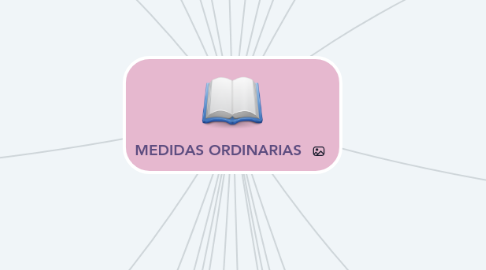 Mind Map: MEDIDAS ORDINARIAS