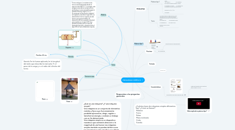 Mind Map: MÁQUINAS SIMPLES