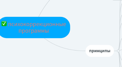 Mind Map: психокоррекционные программы