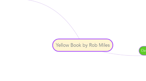 Mind Map: Yellow Book by Rob Miles