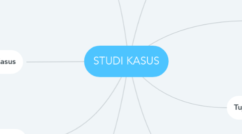 Mind Map: STUDI KASUS