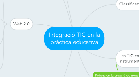 Mind Map: Integració TIC en la pràctica educativa