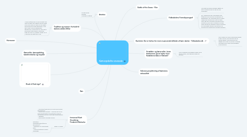 Mind Map: Kønsopdelte sovesale