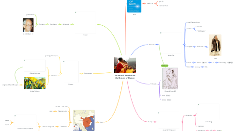 Mind Map: Traditional Belief about the Origins of Daoism