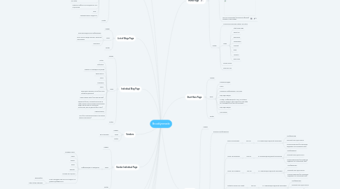 Mind Map: Brooklynmade