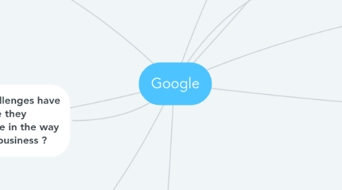 Mind Map: Google