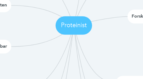 Mind Map: Proteinist