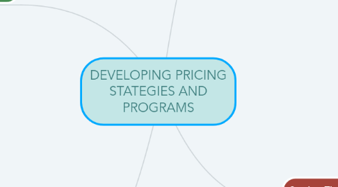 Mind Map: DEVELOPING PRICING STATEGIES AND PROGRAMS