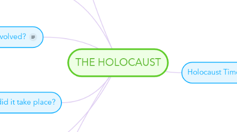 Mind Map: THE HOLOCAUST