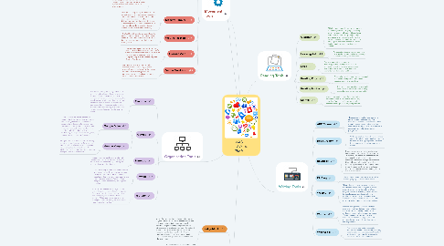 Mind Map: Web 2.0 Tools