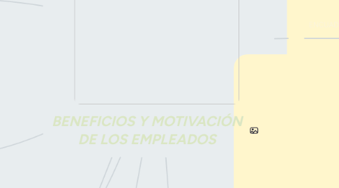 Mind Map: BENEFICIOS Y MOTIVACIÓN DE LOS EMPLEADOS