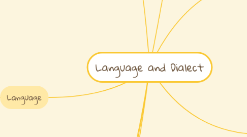 Mind Map: Language and Dialect