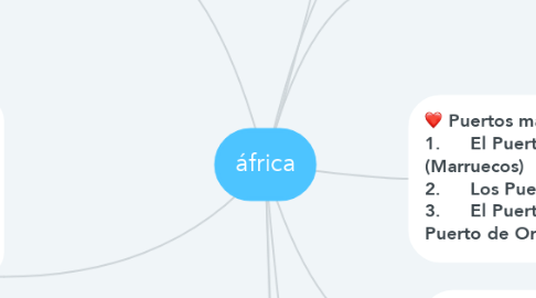 Mind Map: áfrica