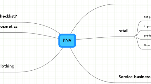 Mind Map: PNV
