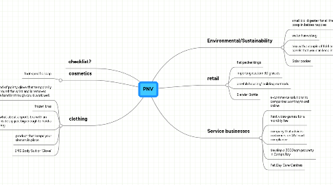 Mind Map: PNV