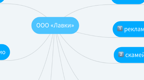 Mind Map: ООО «Лавки»