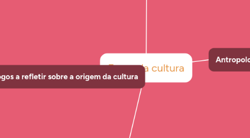 Mind Map: Fases da cultura