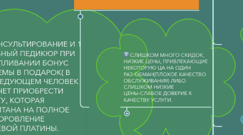 Mind Map: ШУГАРИНГ