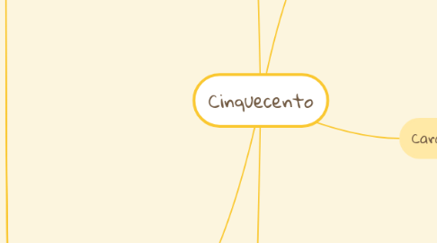 Mind Map: Cinquecento