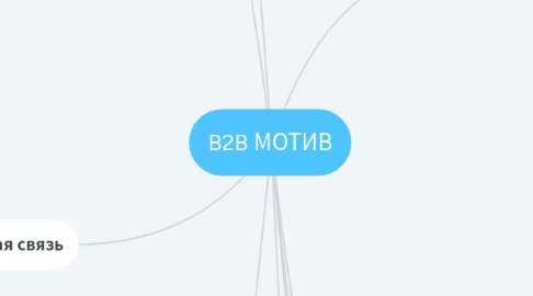 Mind Map: B2B МОТИВ