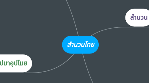 Mind Map: สำนวนไทย