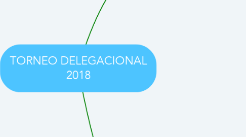 Mind Map: TORNEO DELEGACIONAL 2018