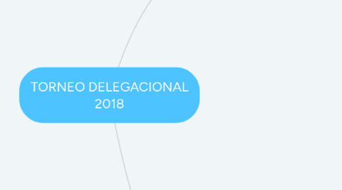 Mind Map: TORNEO DELEGACIONAL 2018