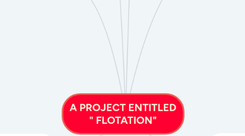 Mind Map: A PROJECT ENTITLED " FLOTATION"