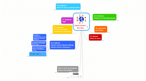 Mind Map: planet school: the idea