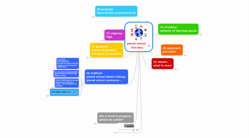 Mind Map: planet school:  the idea