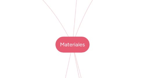 Mind Map: Materiales