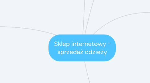 Mind Map: Sklep internetowy - sprzedaż odzieży