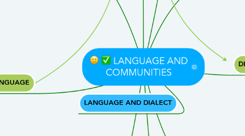 Mind Map: LANGUAGE AND COMMUNITIES