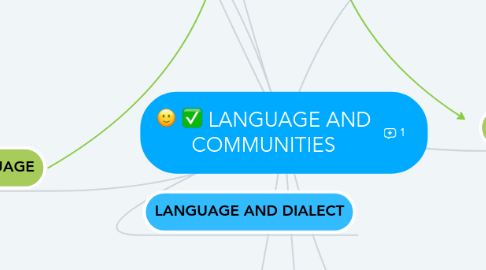 Mind Map: LANGUAGE AND COMMUNITIES