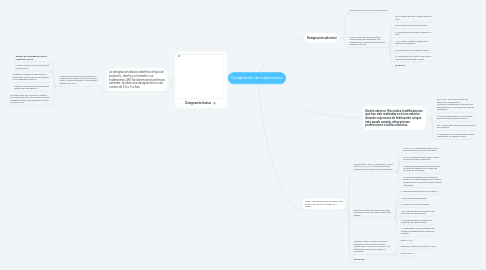 Mind Map: Designación de rodamientos