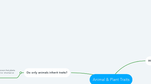 Mind Map: Animal & Plant Traits