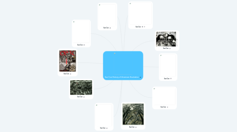 Mind Map: Sue Coe History of American Illustration