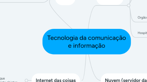 Mind Map: Tecnologia da comunicação e informação