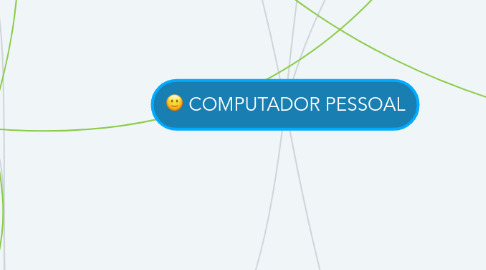 Mind Map: COMPUTADOR PESSOAL