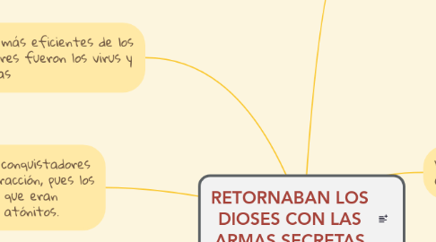 Mind Map: RETORNABAN LOS DIOSES CON LAS ARMAS SECRETAS