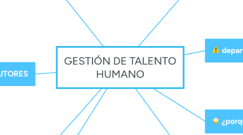 Mind Map: GESTIÓN DE TALENTO HUMANO