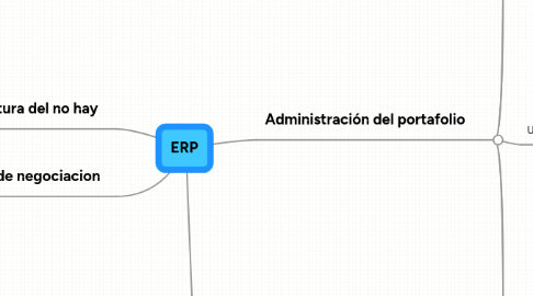 Mind Map: ERP