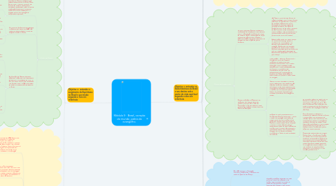 Mind Map: Módulo II- Brasil, coração do mundo, pátria do evangelho.
