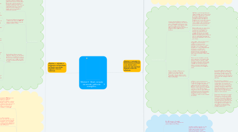 Mind Map: Módulo II-  Brasil, coração do mundo, pátria do evangelho.