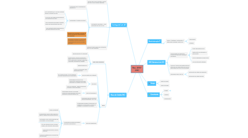 Mind Map: Res. 4557 GRC