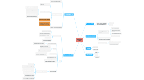 Mind Map: Res. 4557  GRC