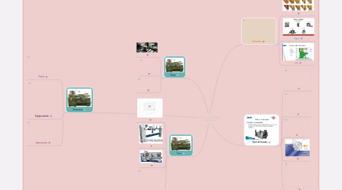 Mind Map: Torno y Fresado Industrial